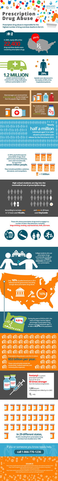 Prescription Drug Abuse