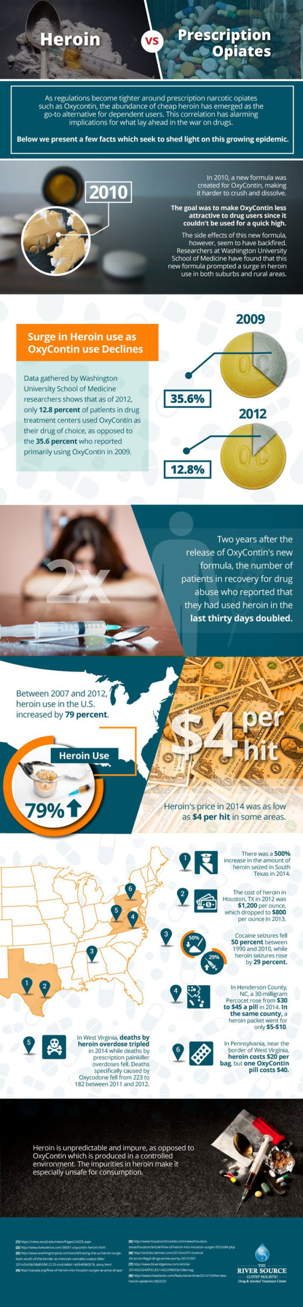 Heroin vs Prescription Opiates
