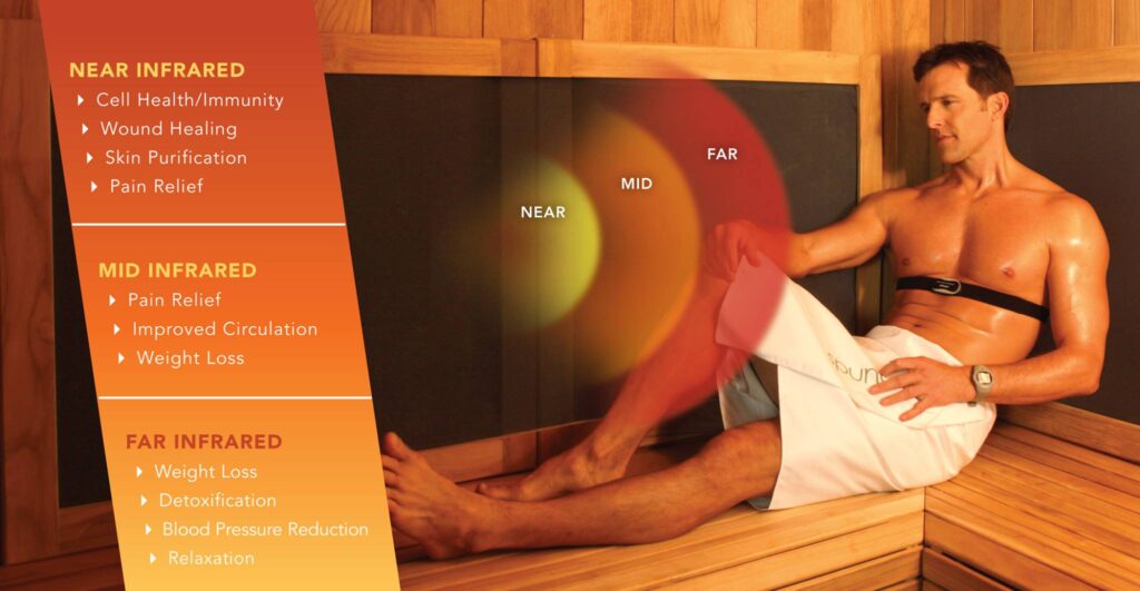 infrared sauna therepy